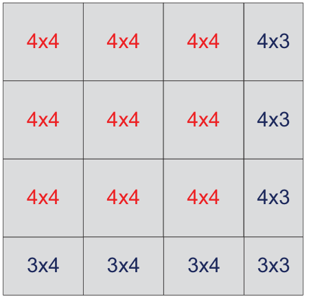 Compact tiling of 15x15 DGEMM