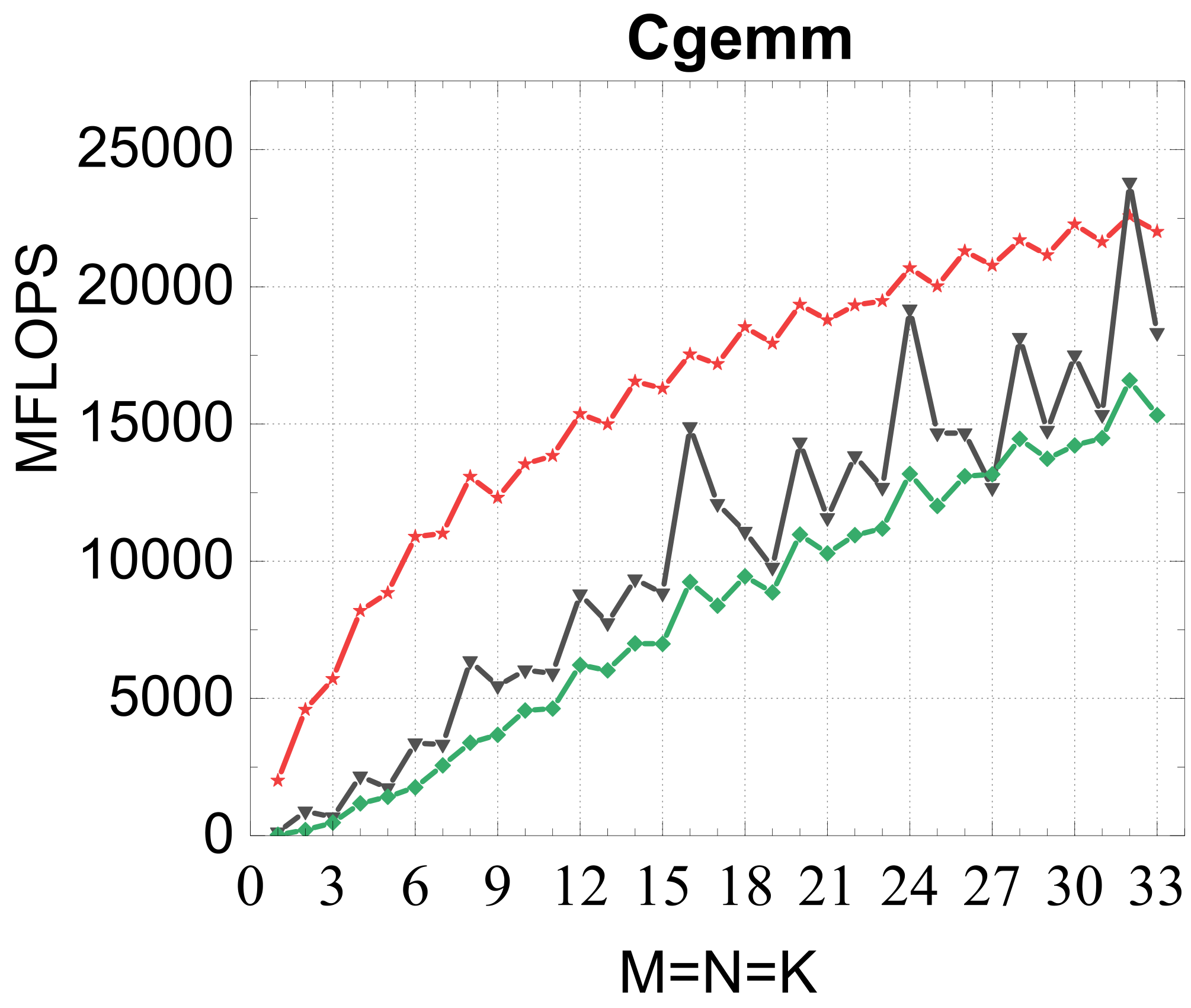 CGEMM result