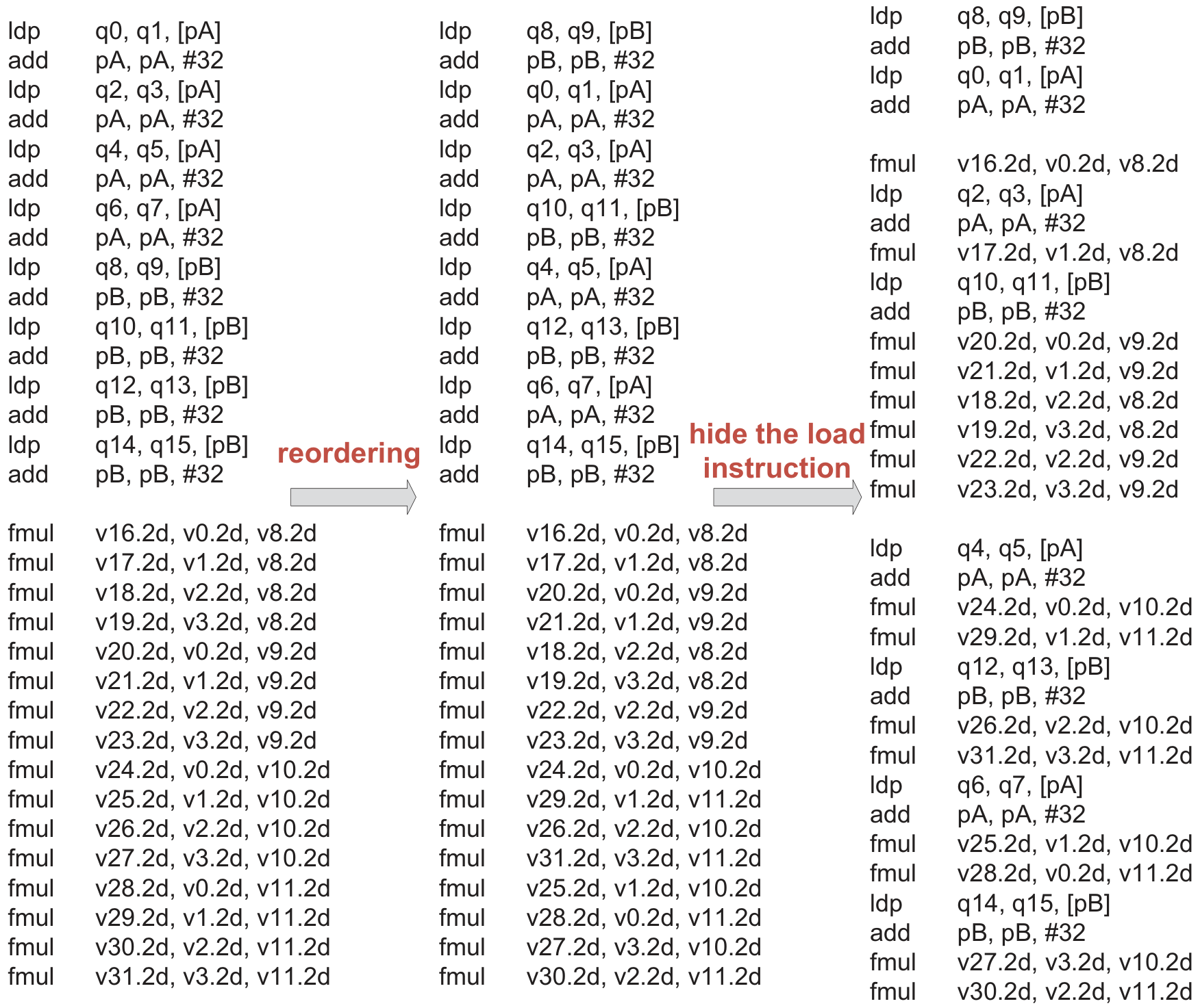 Kernel optimizer instruction scheduling