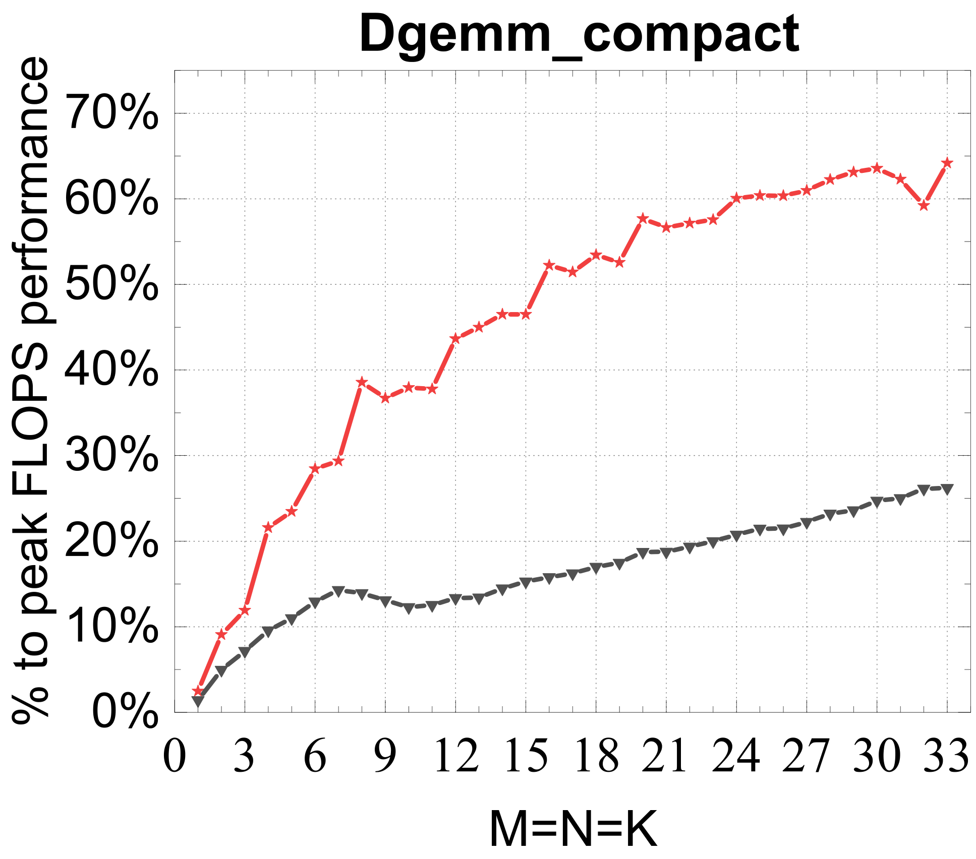 GEMM vs MKL