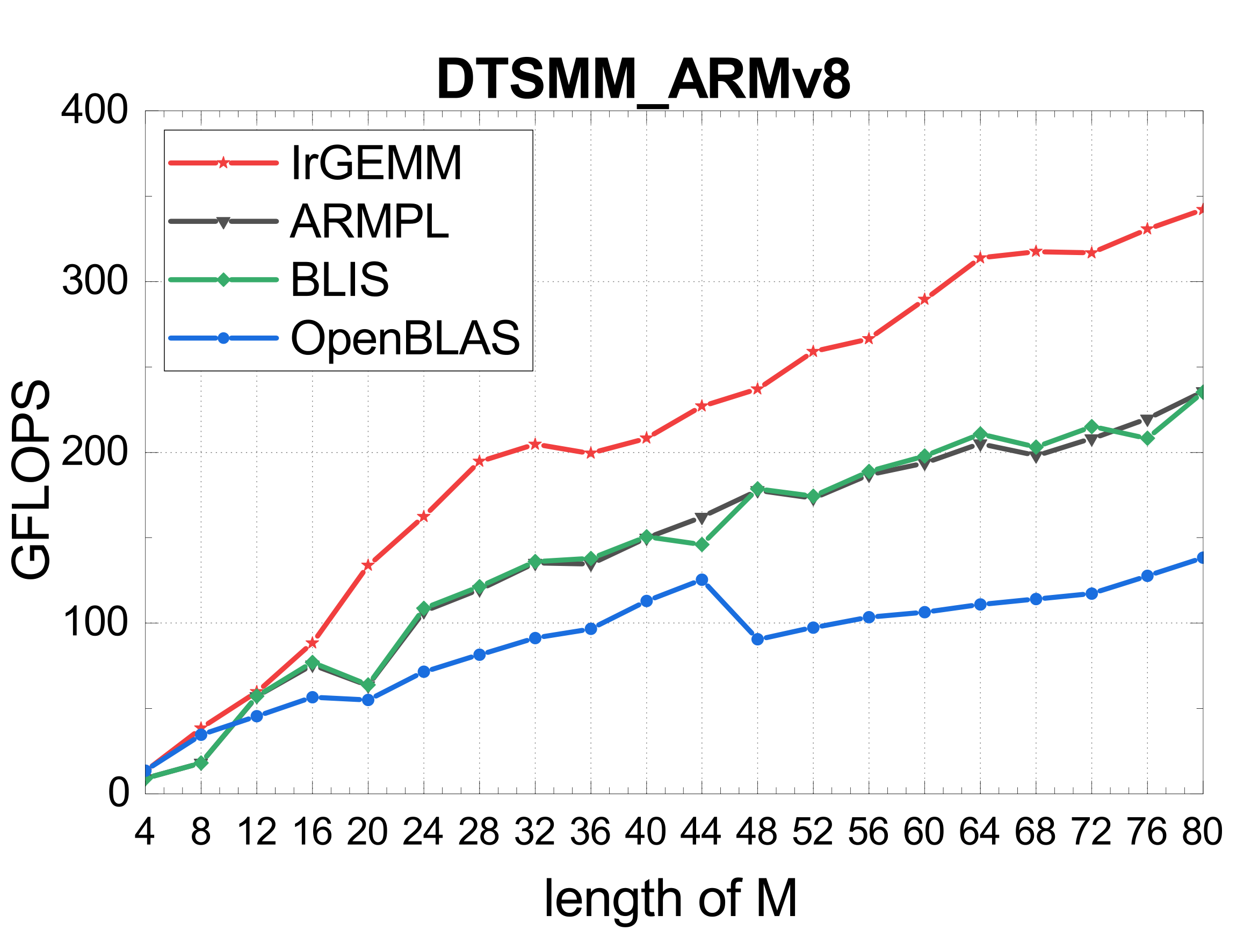ARM TSMM short-fat A