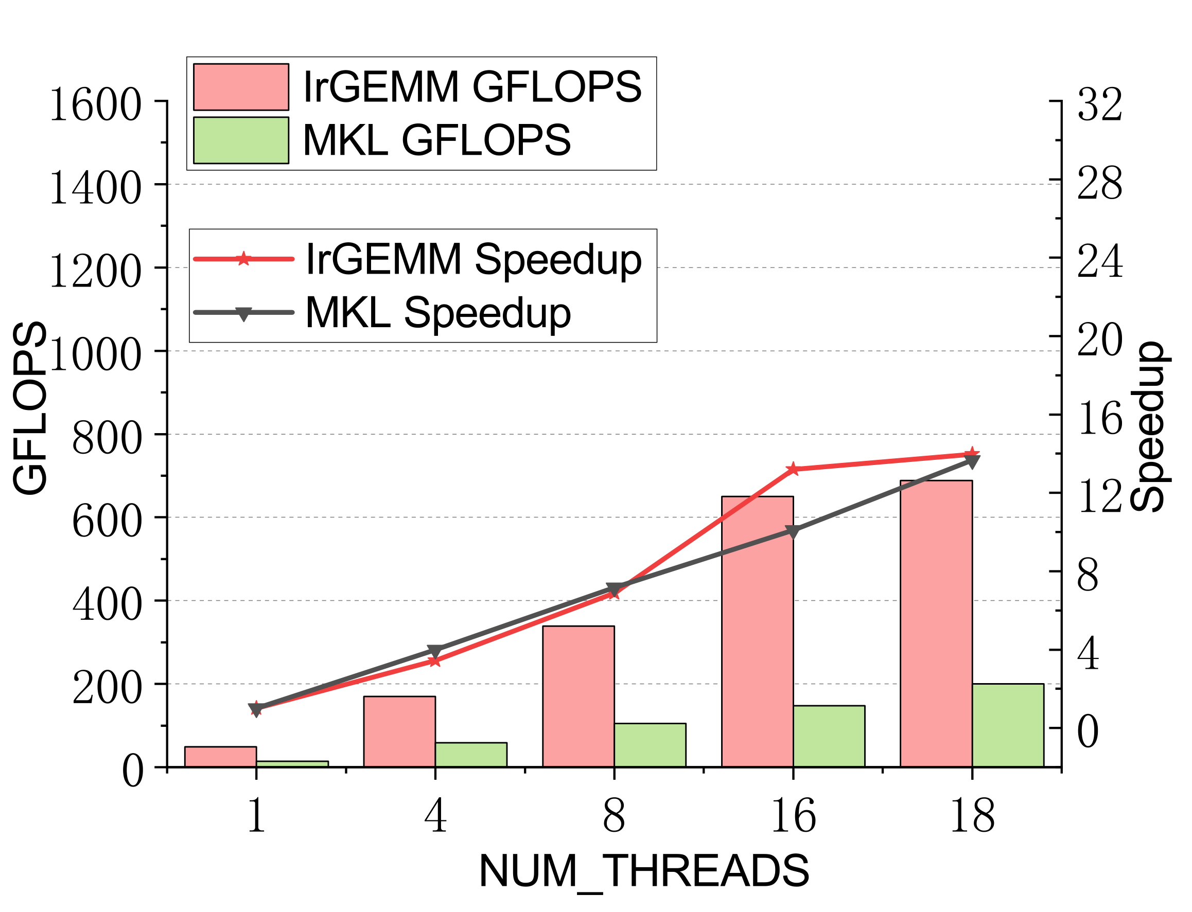 X86 batch CGEMM