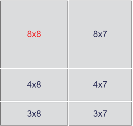 Irregular GEMM tiling