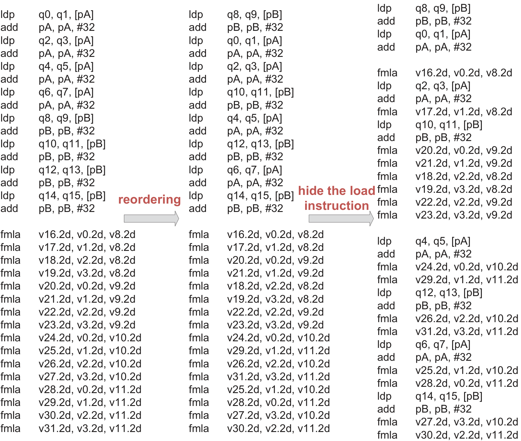 Kernel optimization