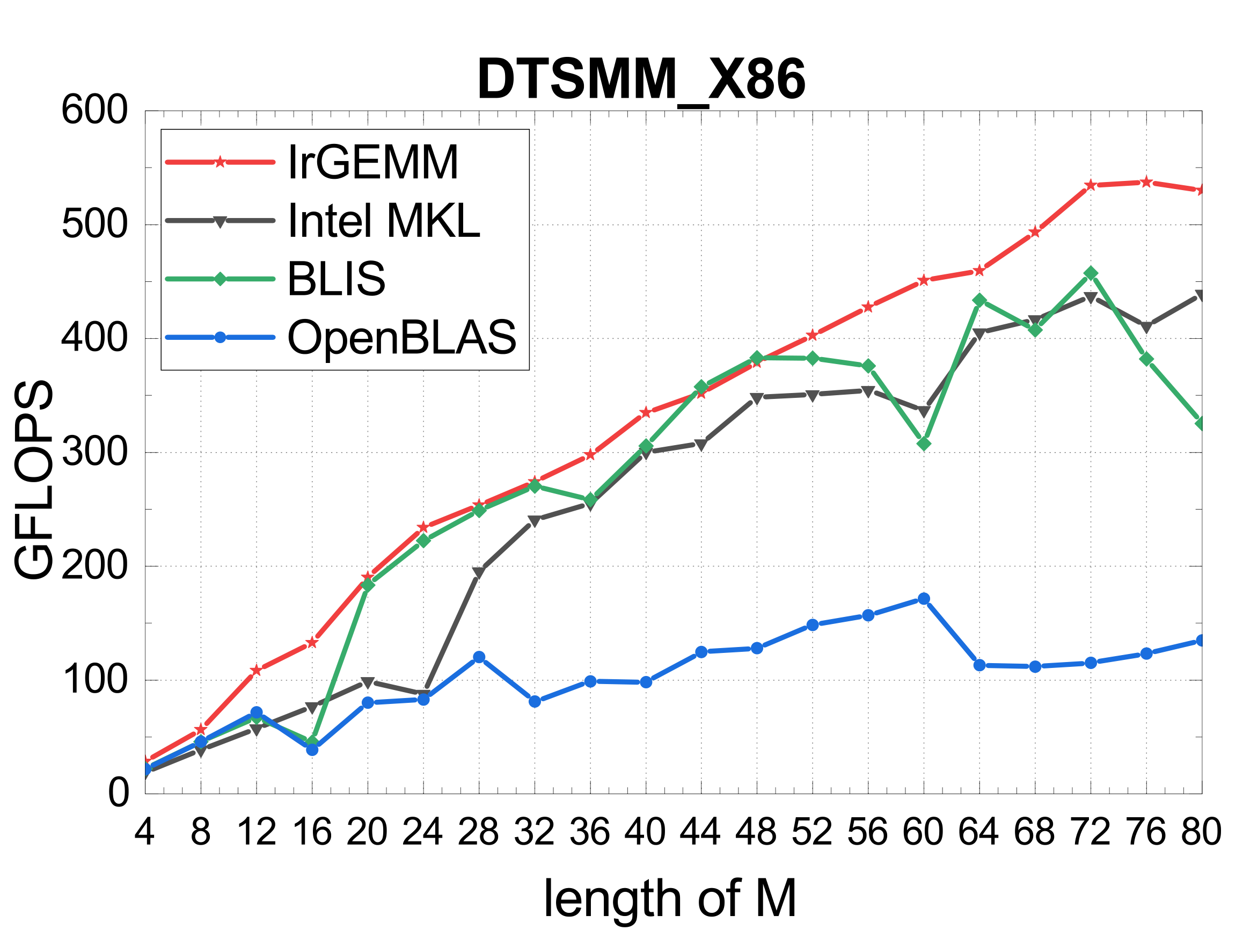 X86 TSMM short-fat A