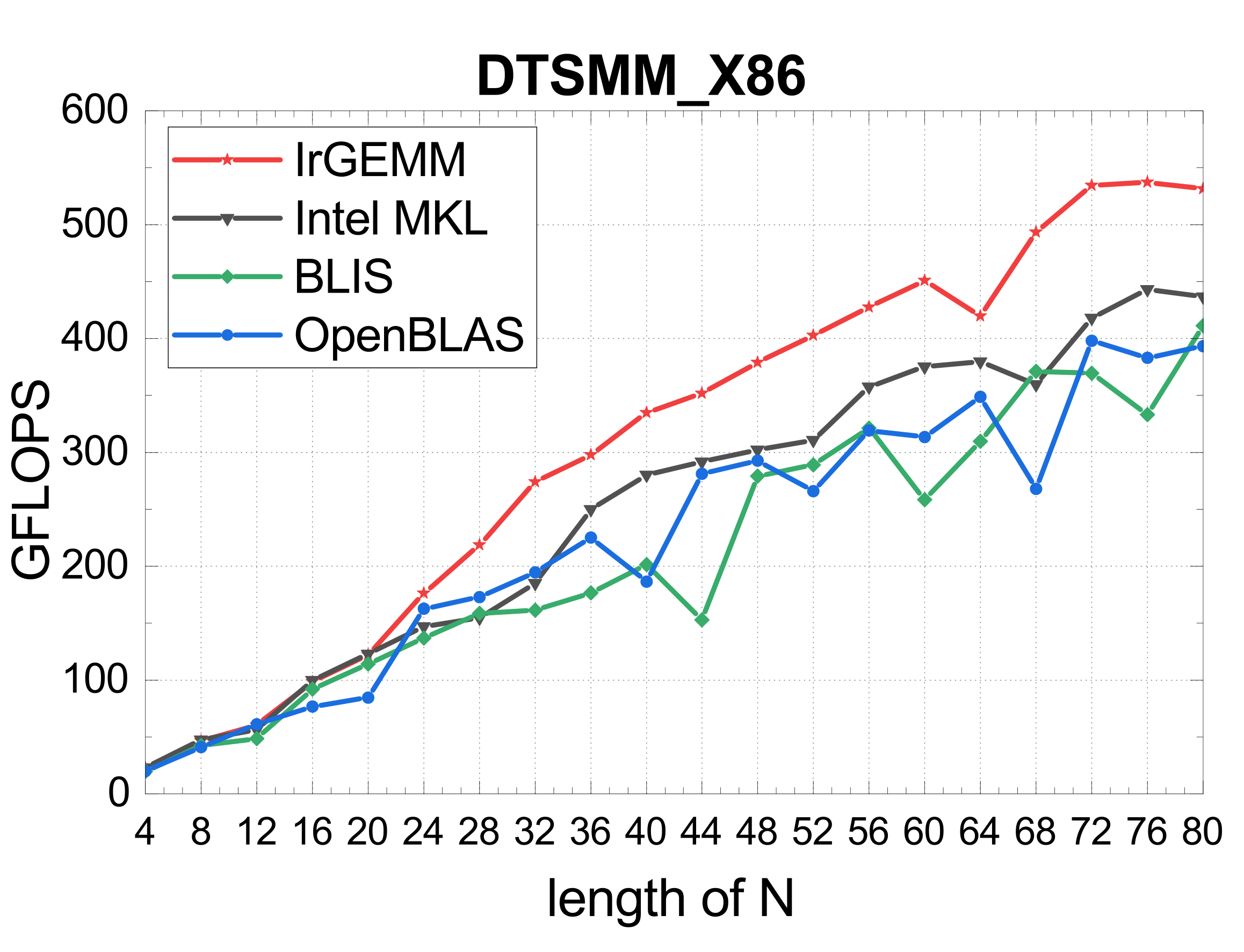 X86 TSMM tall-skinny B