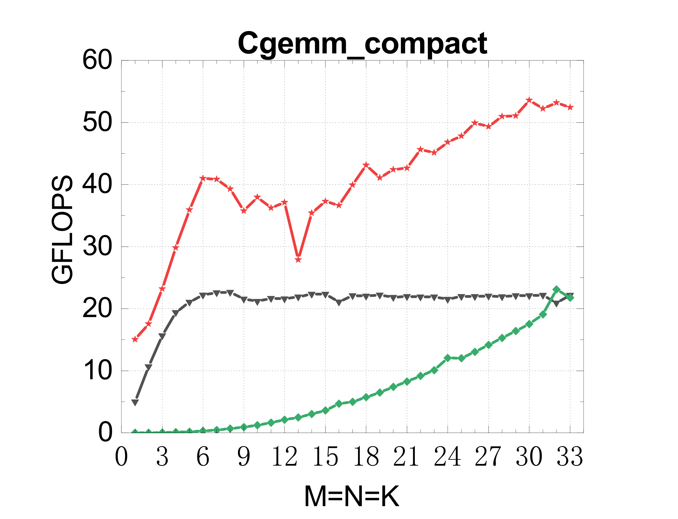 X86 compact CGEMM