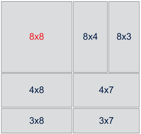 Small-GEMM tiling of 15x15 SGEMM
