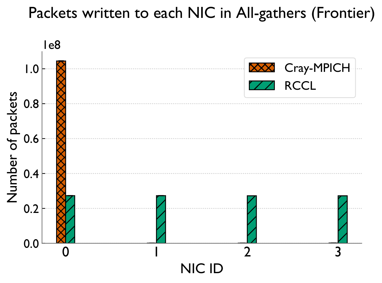 NIC read packets
