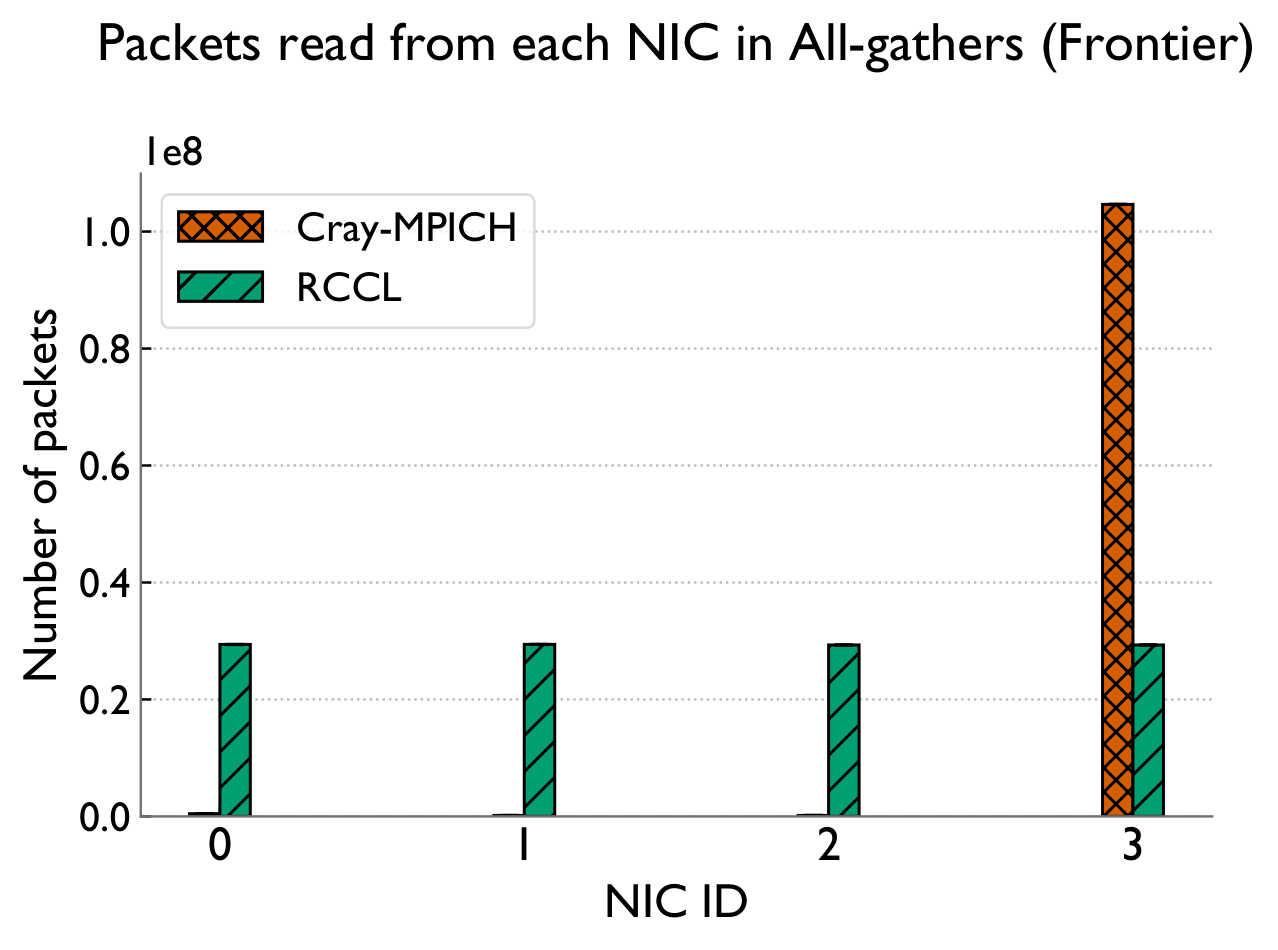 NIC write packets