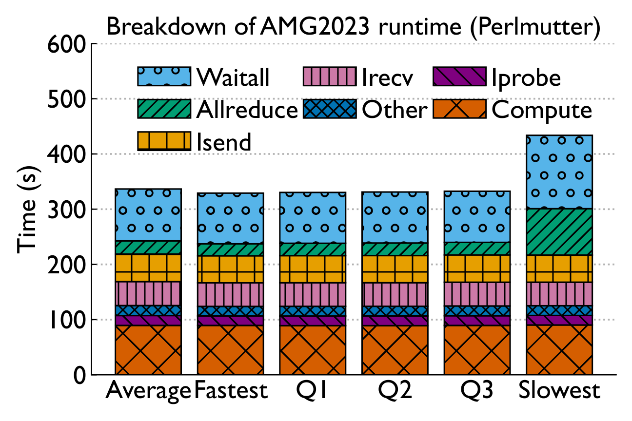 AMG2023 breakdown Perlmutter