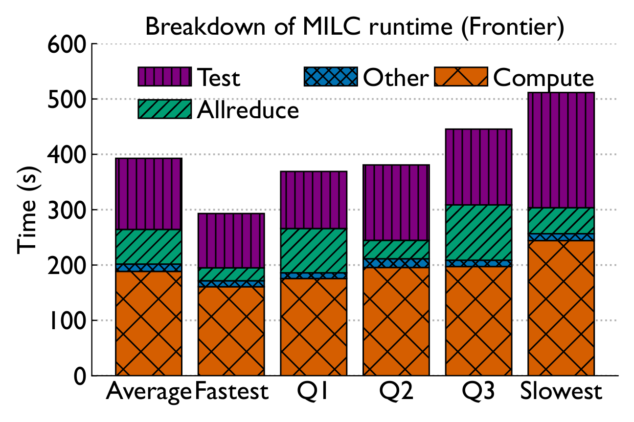 MILC breakdown Frontier