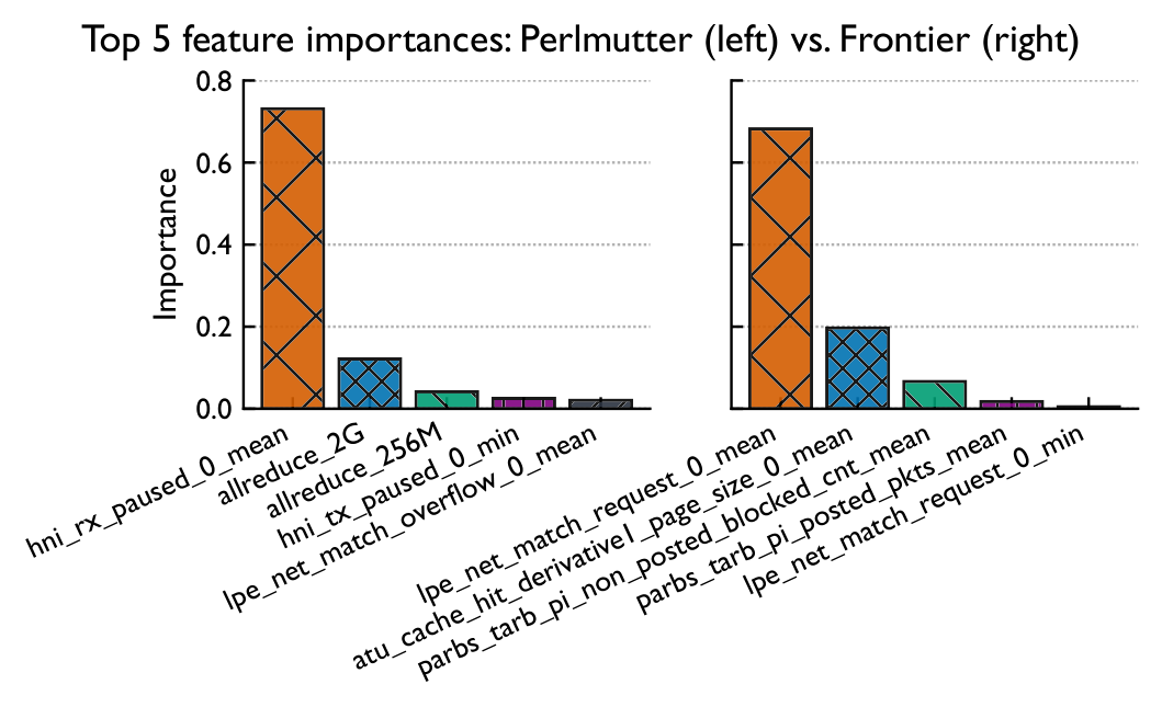 Feature importances