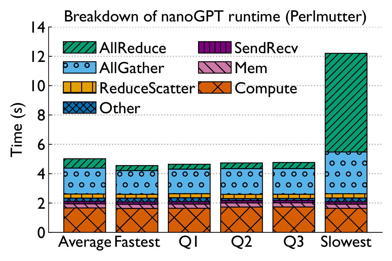 nanoGPT breakdown Perlmutter